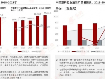 塑料革新，邁向“再生”未來